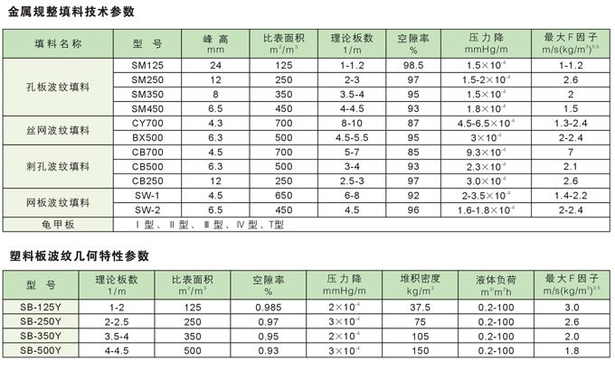 垂直篩板塔盤(pán)1.jpg