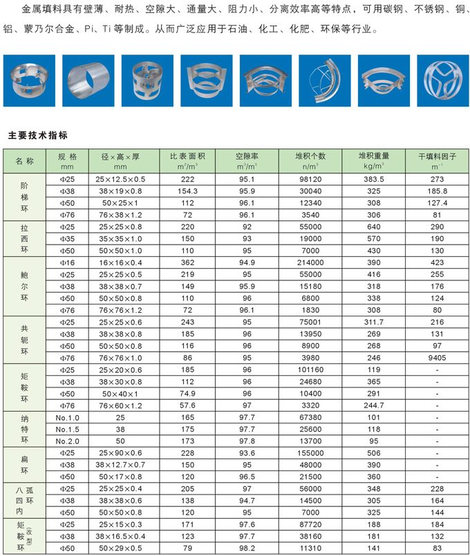 金屬拉西環(huán)填料1.jpg